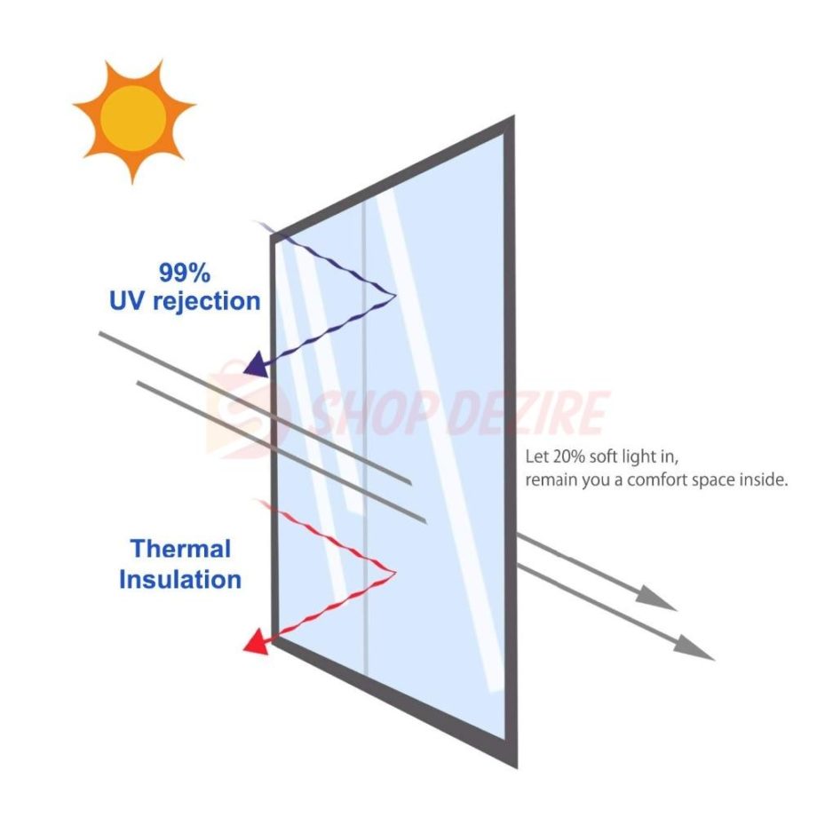 Anti-glare Heat Control Film – Keeps Your Home Cool & Private